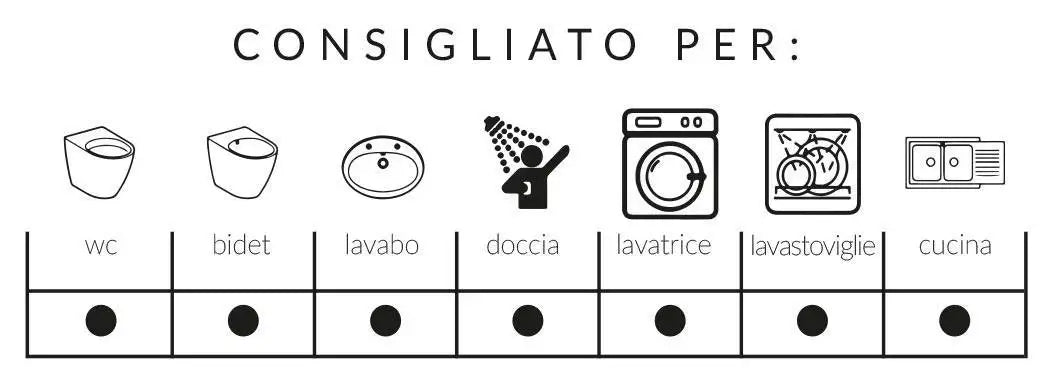 SANIPLAST UNIVERSALE