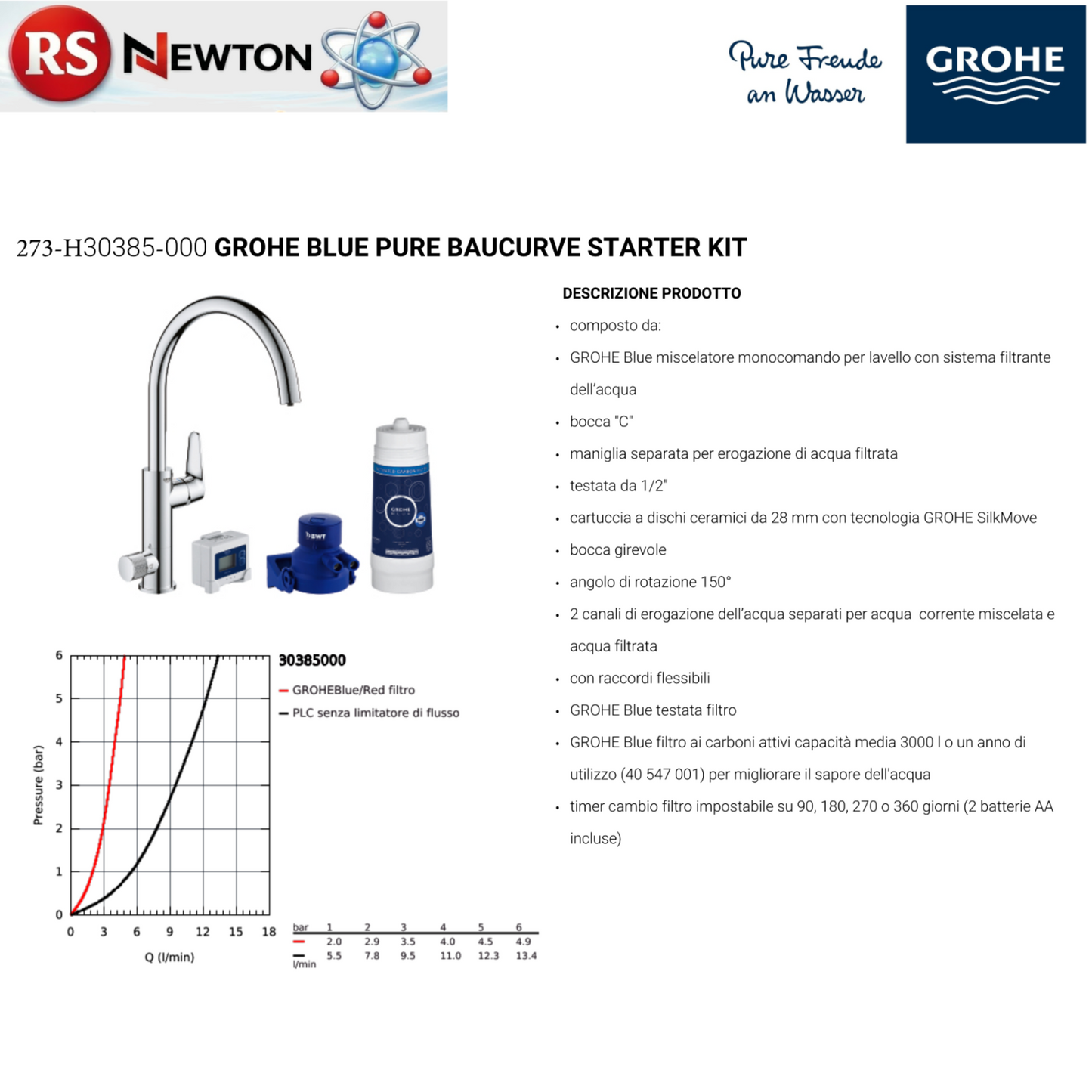 Rubinetto Miscelatore Per Lavello Cucina GROHE PURE Con Sistema Filtro Acqua D.X