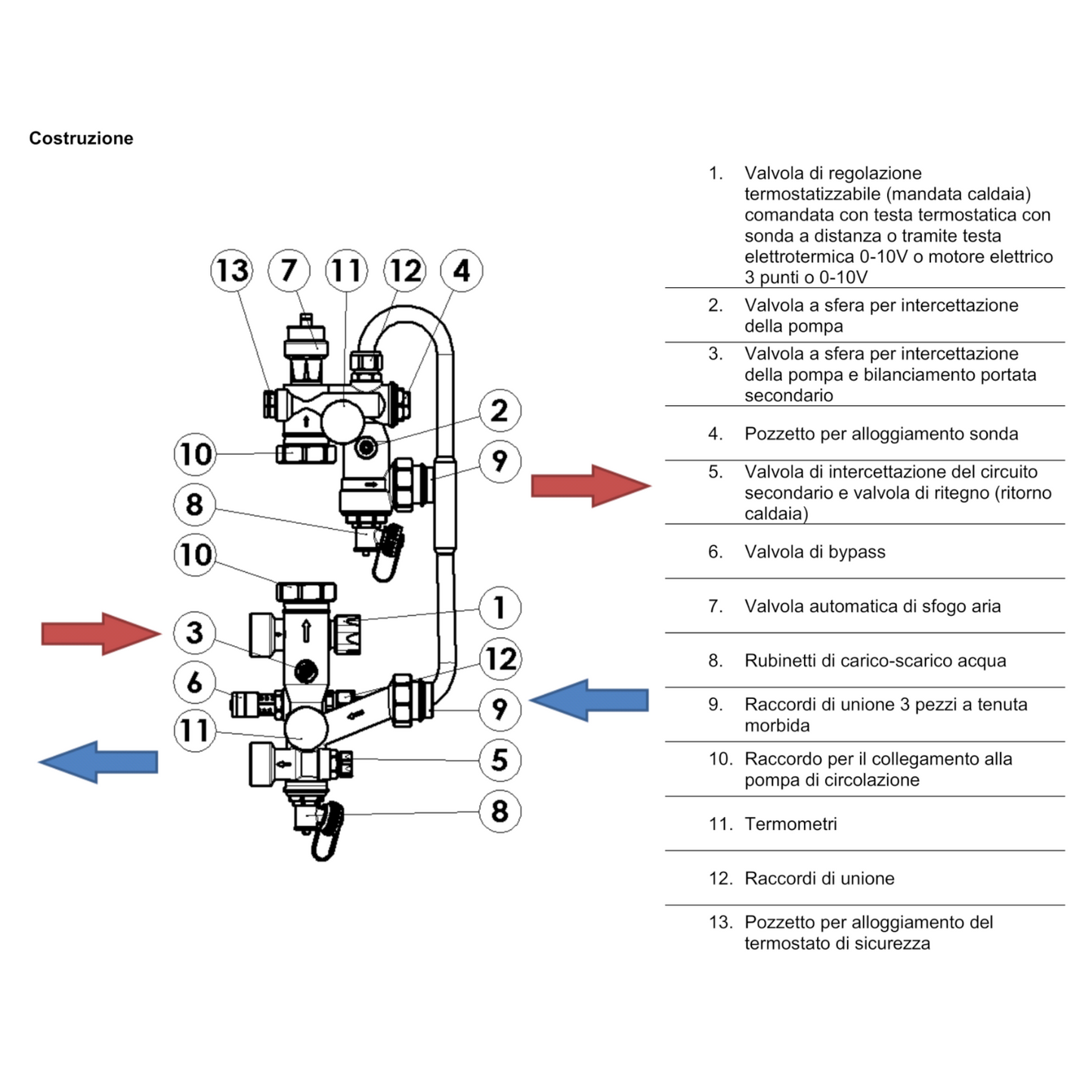 Gruppo Regolazione Pavimento Radiante Completo G1 130mm Testa Termostatica D.X