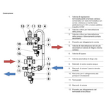 Gruppo Regolazione Pavimento Radiante Completo G1 130mm Testa Termostatica D.X