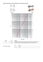 Collettore Distribuzione Premontato CD 3-13 Vie Uscite 1"x3/4EK Flussimetro D.X
