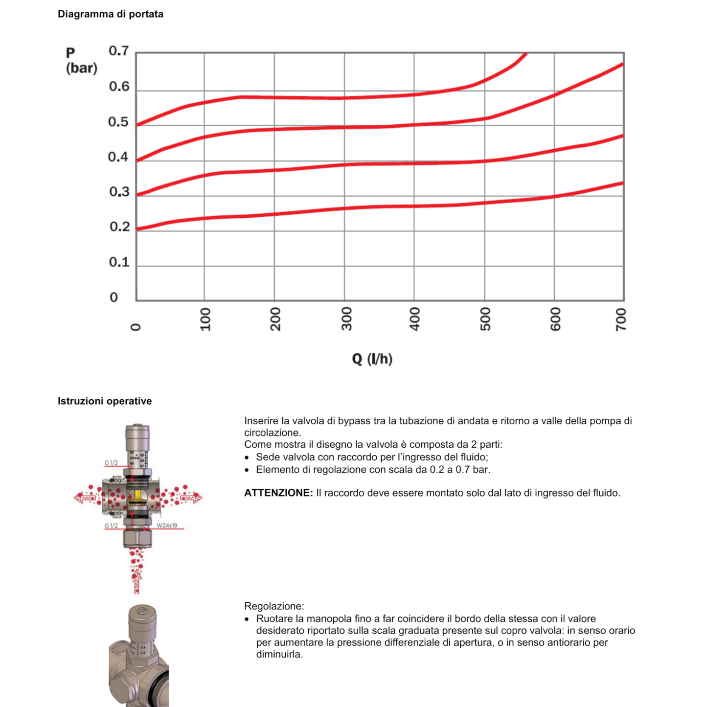 Valvola Bypass Differenziale Aton 1x200mm per Collettori Protezione Pompa CD D.X