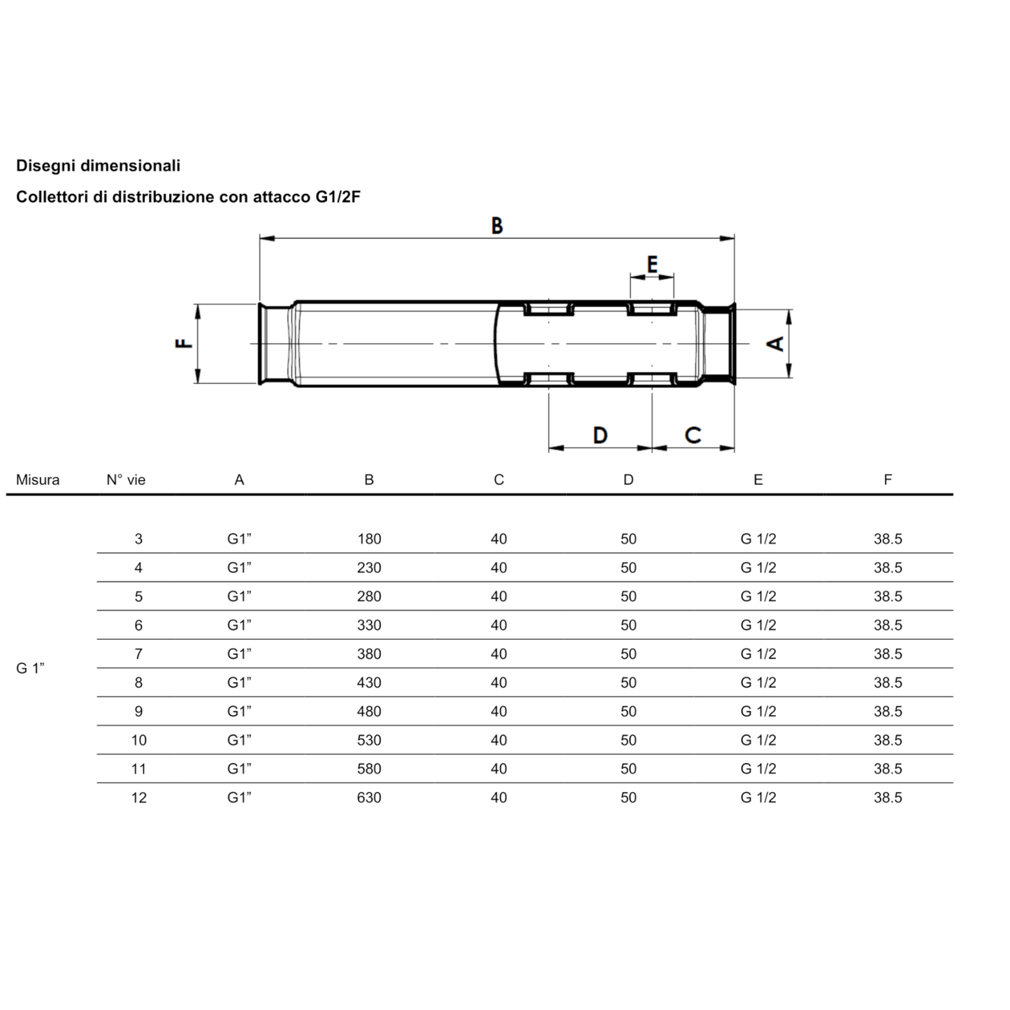 Collettore Distribuzione Acqua Completo Inox AISI 304 3-12 Vie 1x3/4 Termico D.X