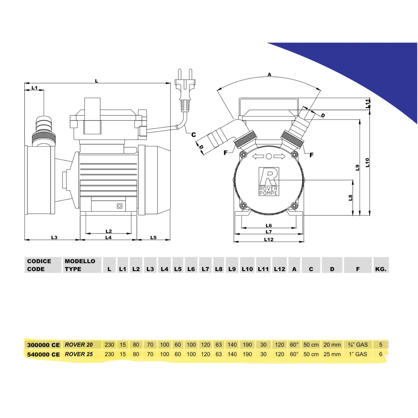 Elettropompa Poma Da Travaso ROVER 0,5 0,8 1 HP 340 550 650W Adescamento 9mt D.X