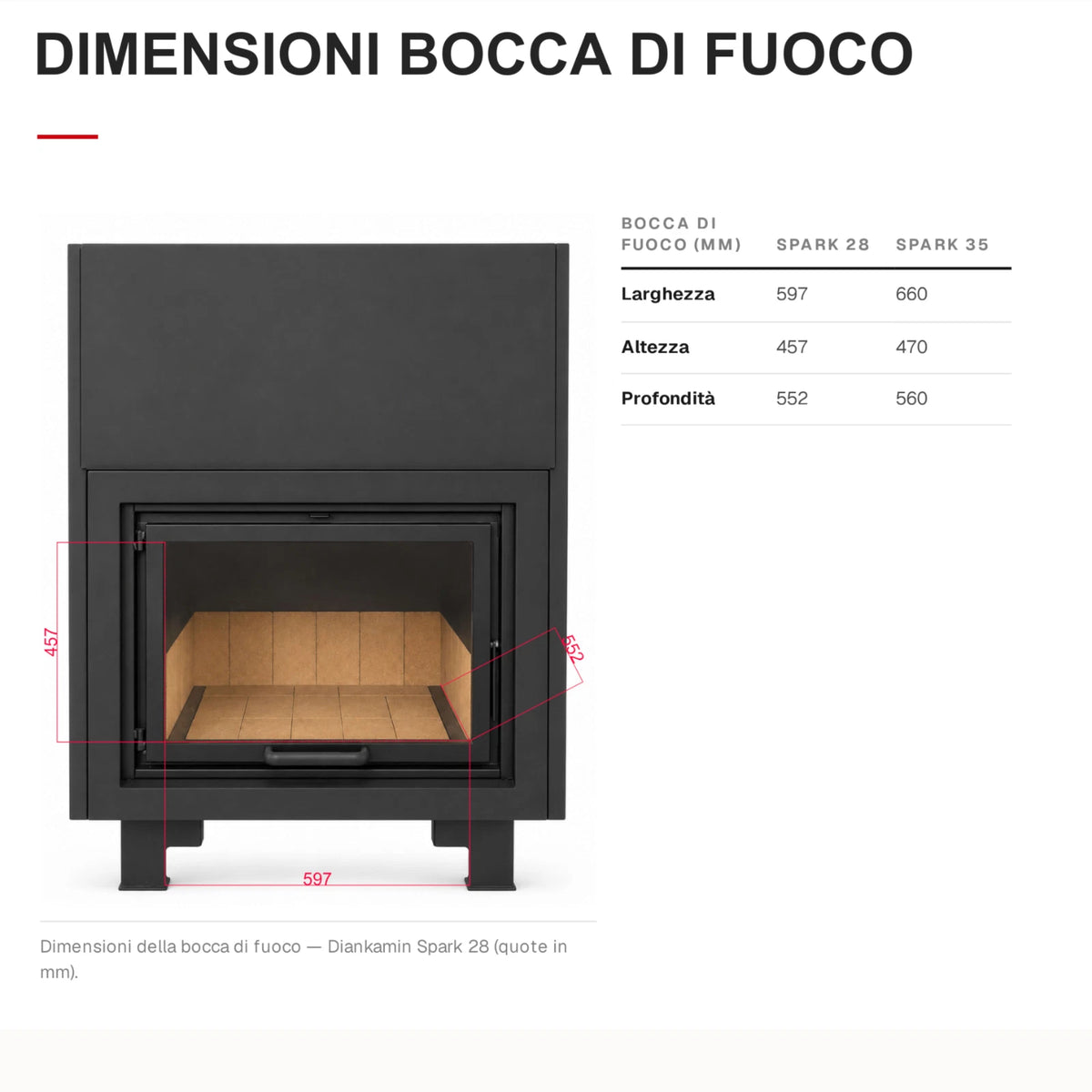 TERMOCAMINO A LEGNA 5 STELLE Classe A+ Scambiatore Stufa Porta Saliscendi DX