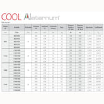 Termosifone FONDITAL Termoarredo Alluminio Bagno 3-6 Elementi 858-1740 mm D.X