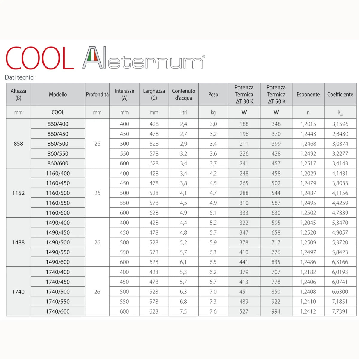 Termosifone FONDITAL Termoarredo Alluminio Bagno 3-6 Elementi 858-1740 mm D.X